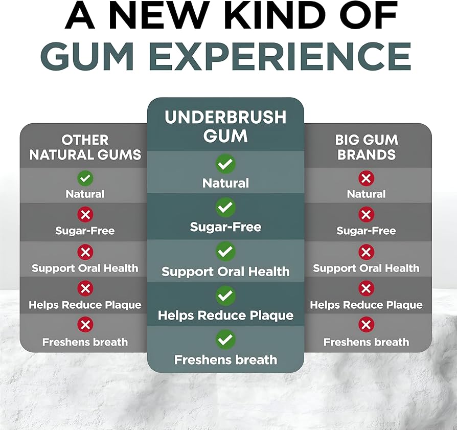 Remineralizing Chewing Gum – Mastic Mint | Nano-Hydroxyapatite, Sugar-Free