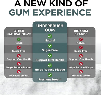 Remineralizing Chewing Gum – Mastic Mint | Nano-Hydroxyapatite, Sugar-Free